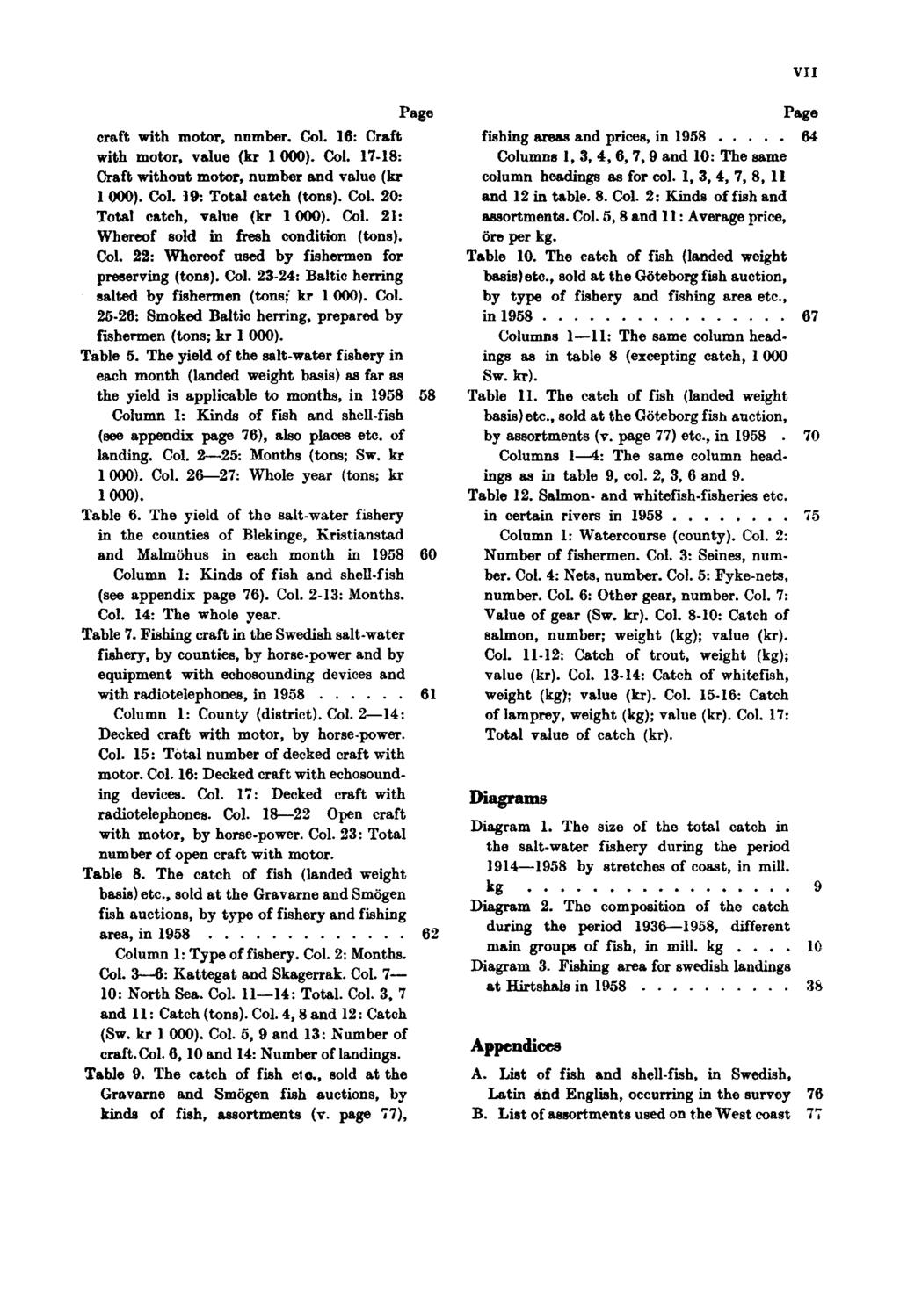 VII Page craft with motor, number. Col. 16: Craft with motor, value (kr 1000). Col. 17-18: Craft without motor, number and value (kr 1000). Col. 19: Total catch (tons). Col. 20: Total catch, value (kr 1000).