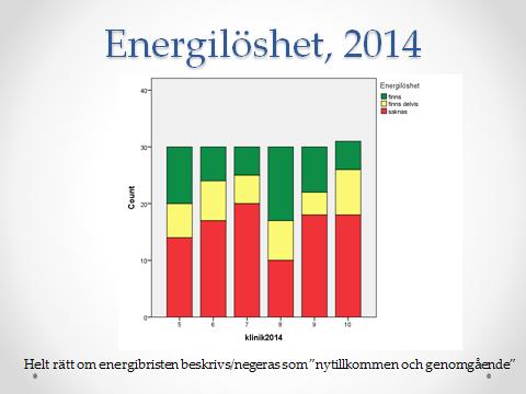 Energilöshet Helt rätt om energibristen