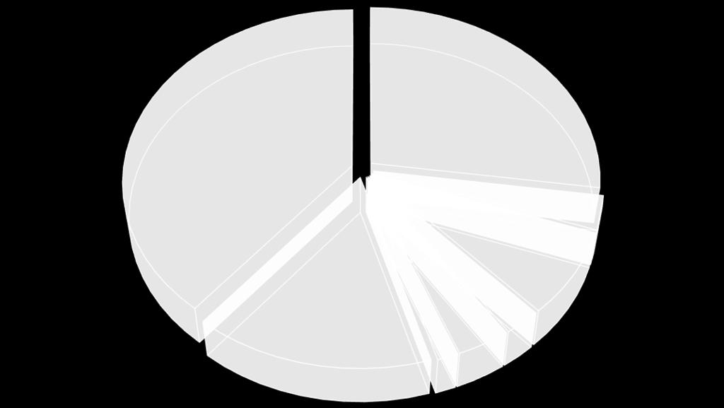 Det svenska elsystemet är sammanbundet med våra grannländers, och i det sammankopplade elsystemet sker marginalelproduktionen i fossileldade anläggningar.