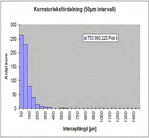 Koppardetaljer fråga 7, forts T53 (Ref) 960 220 pos II T53 kryp (hög dämpn) 960 125 pos II T58 kryp (hög dämpn) 960 220 pos II T64 kryp