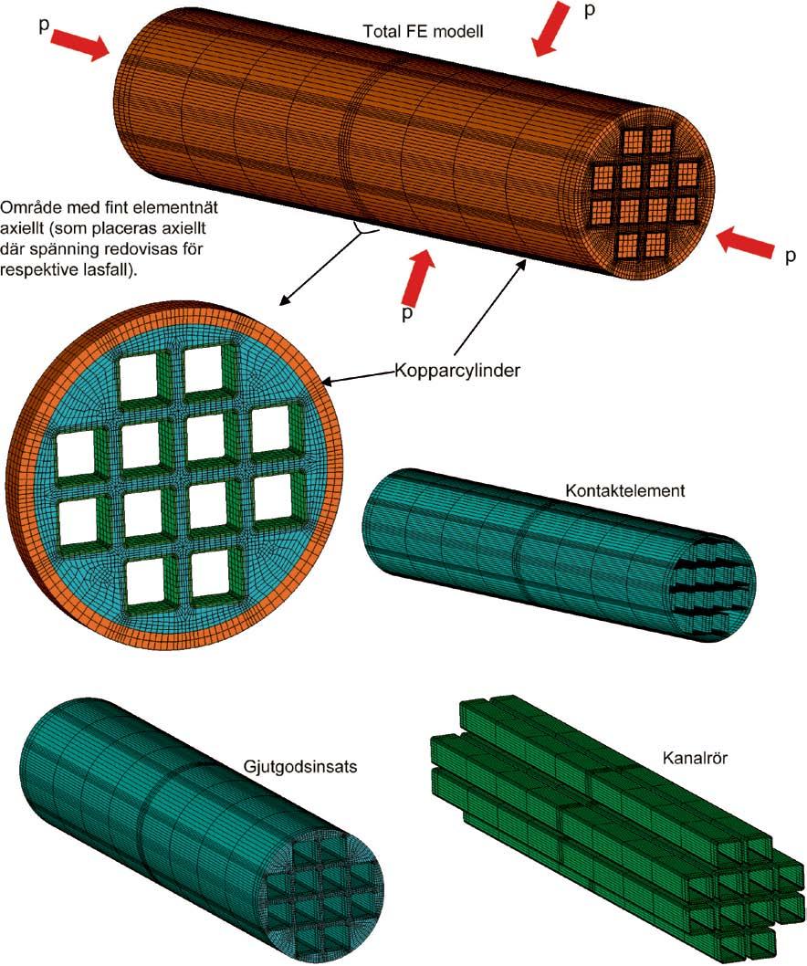 A4.2 3D FE-modell I de tredimensionella FE-analyserna används elementtypen SOLID95 (20 noder).