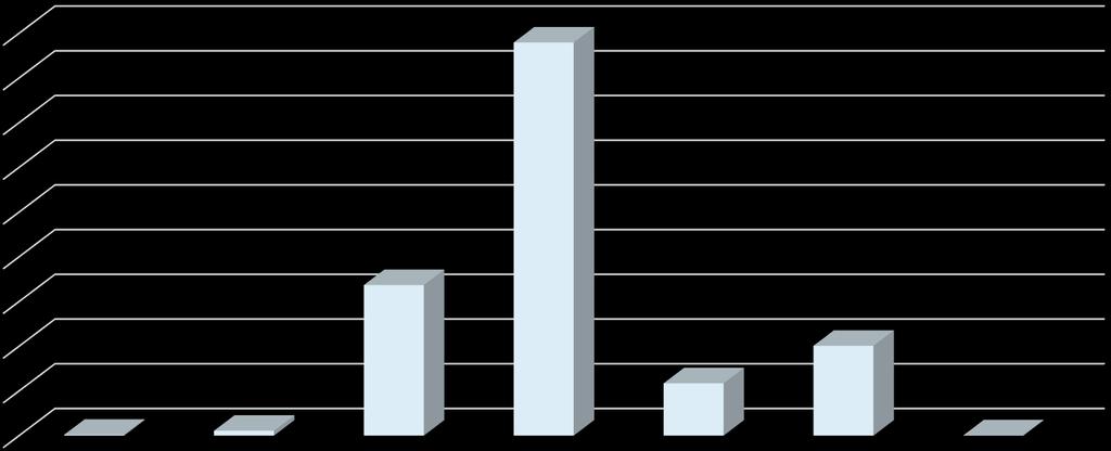 Direktåtkomst, antal 2016 90 000 000 80 000 000 70 000 000 60 000 000 50