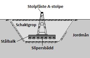 PLANERAD 400 KV-LEDNING NYBRO-HEMSJÖ 39 Figur 5.4 Möjlig stolptyp med maxhöjd 25 meter.