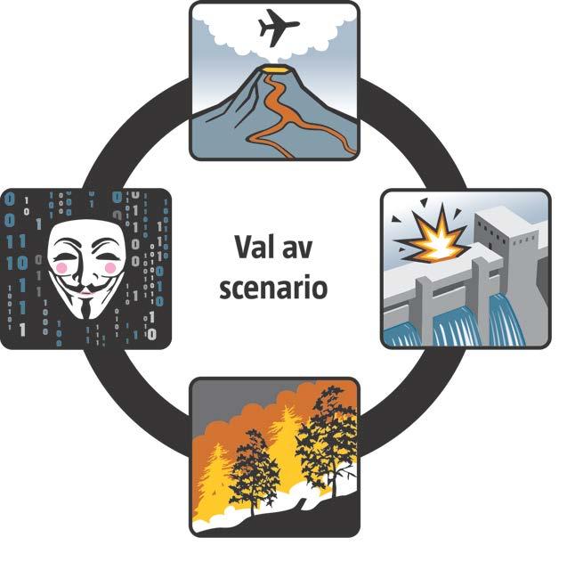 Delprojekt Scenario