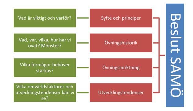SAMÖ 2016