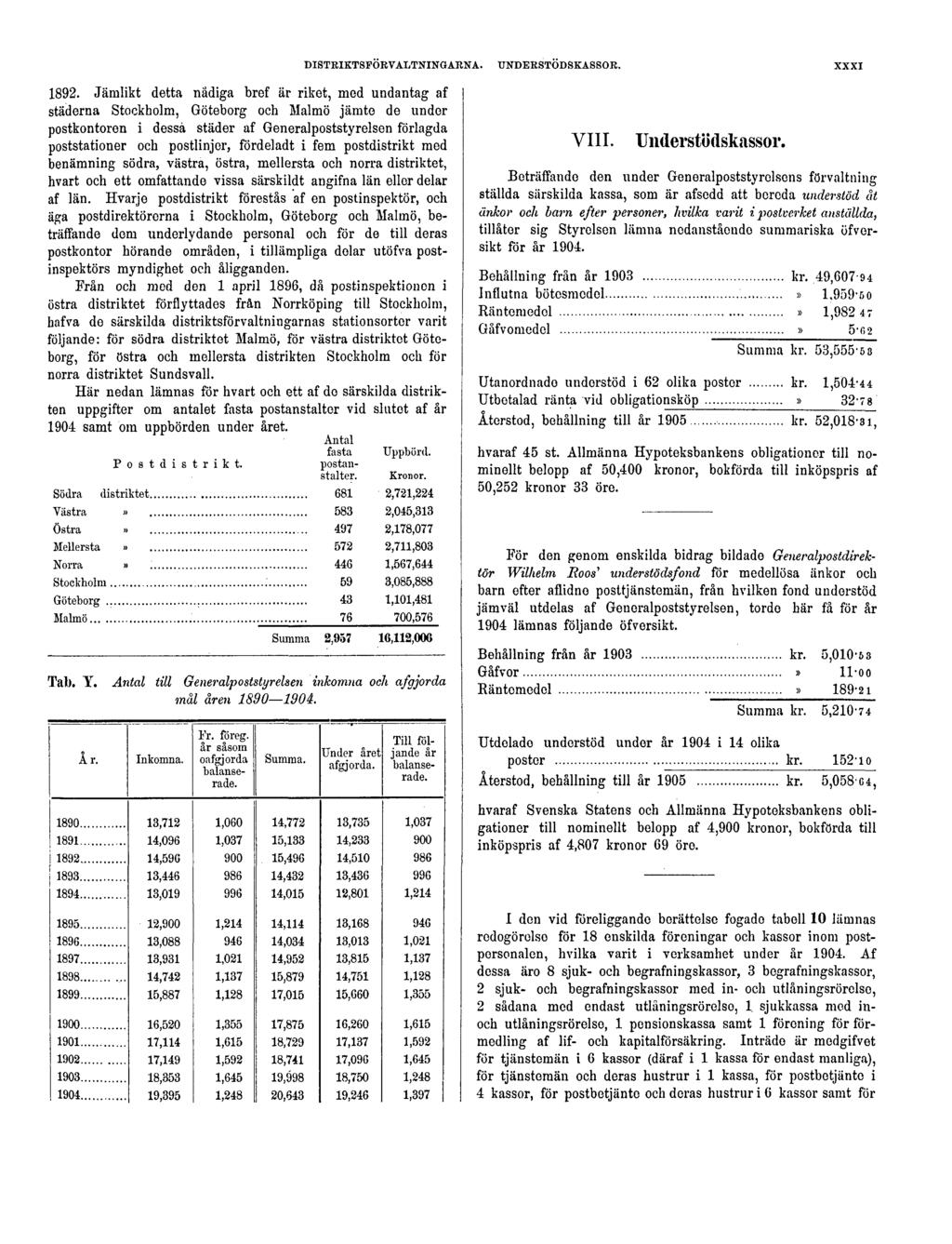 DISTRIKTSFÖRVALTNINGARNA. UNDERSTÖDSKASSOR. XXXI 1892.