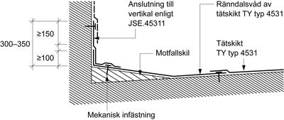 Figur AMA JSE.45315/1. Intäckning av taknock enligt figur AMA JSE.45315/1 förutsätter att nocklinjen är så pass rak att våderna inte förskjuts när de passerat nocklinjen.