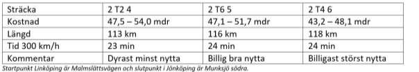 Allmänna synpunkter Åtgärdsvalsstudien station Tranås håller en god kvalitet och de tveksamheter som finns kan i huvudsak härledas till brister i miljöbedömningen.