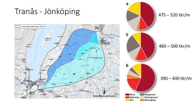 - En svaghet med delområde B är enligt åtgärdsvalsstudien att denna inte medger en fortsatt dragning som undviker Säbydalen.