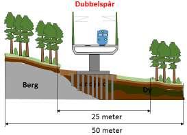 Möjlighet till och behov av plattformar för att kunna hantera tåglängder på 400 m på station Tranås ska utredas.