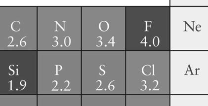 Syrastyrkan hos binära syror som Binära syror Oxosyror och Karboxylsyror Sammanfattning i A&J Table 11.