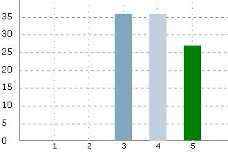 Vad tycker ni om att koppla orealiserade värdestegringar till bundna fonder i moderbolaget för att på så sätt undgå att beskatta en orealiserad värdestegring?