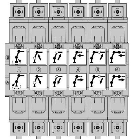 10.5 Placering av funktioner - manöverdon Vid konfigurationen av ett system som använder ett manöverdon är det kritiskt att notera vilken sida som är A-respektive B-sida på ventilpaketet, se bild 61