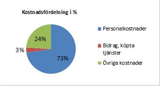 TOMELILLA KOMMUN Vård och omsorgsnämndens arbetsutskott