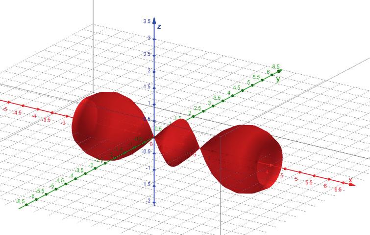 figur 12: en yta baserad på h(x).
