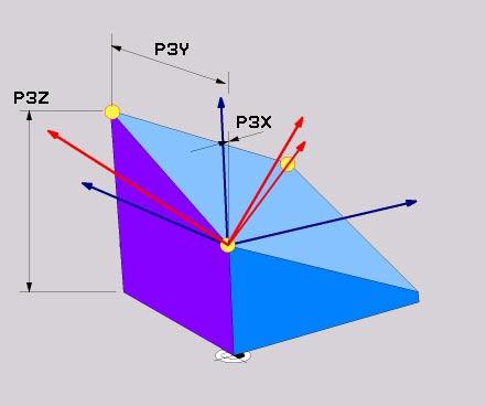 : Y-koordinat P2Y Z-koordinat 2:a planpunkt?: Z-koordinat P2Z -koordinat 3:a planpunkt?: -koordinat P3 Y-koordinat 3:a planpunkt?: Y-koordinat P3Y Z-koordinat 3:a planpunkt?
