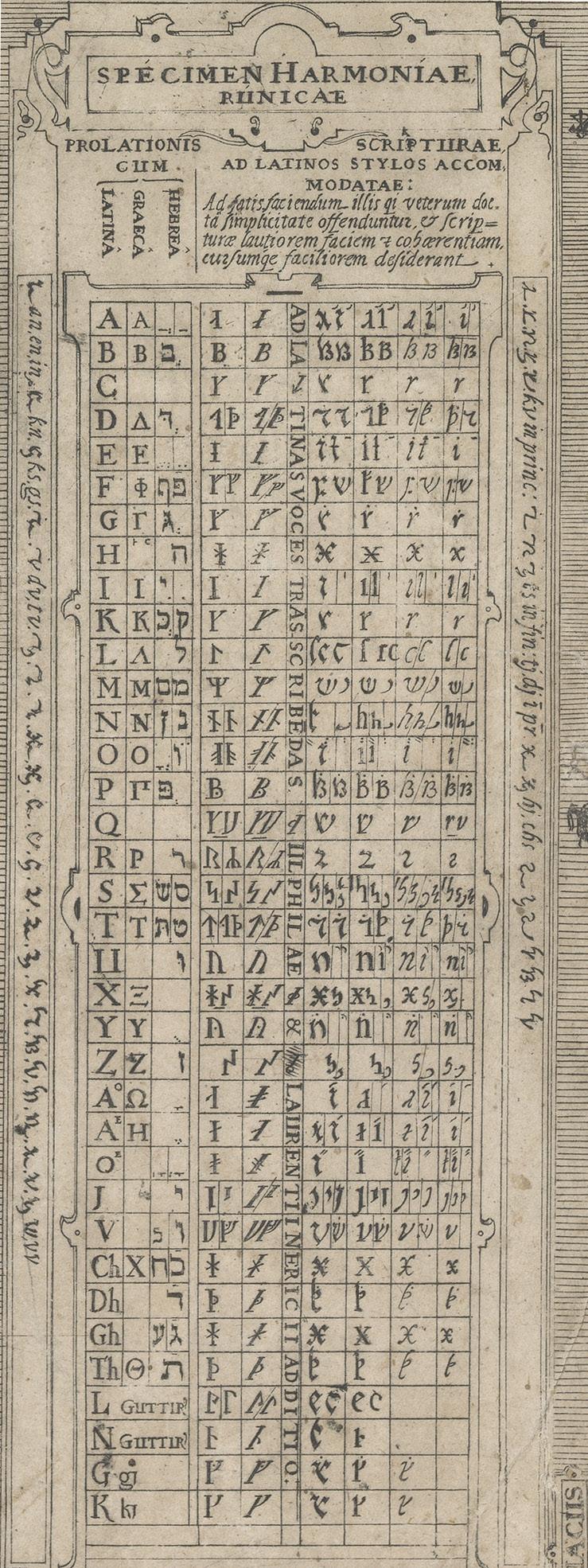 Johan Bures runtavla och dess titel 151 Fig. 2.