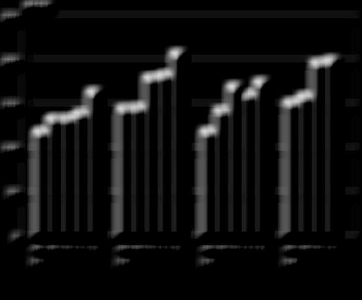 Tredje kvartalet BTS nettoomsättning under tredje kvartalet uppgick till 178,4 (164,3) MSEK.