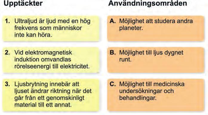 3. Naturvetenskapliga upptäckter har lett till en utveckling inom många olika användningsområden i samhället.