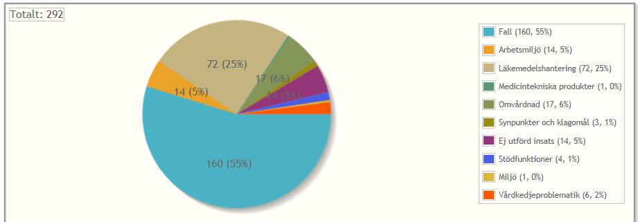 Samverkan med patienter och närstående SFS 2010:659 3 kap. 4 Samverkan med patient och närstående Verksamheten arbetar med boende- och närståenderåd.