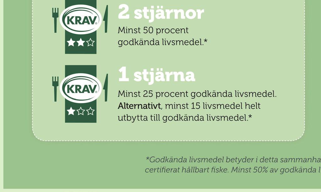 utvecklas och övergår till mainstreem. 2. Invidanpassad kost Mat och näring skräddarsys och anpassas till varje enskild person, ex via DNA-test 3.