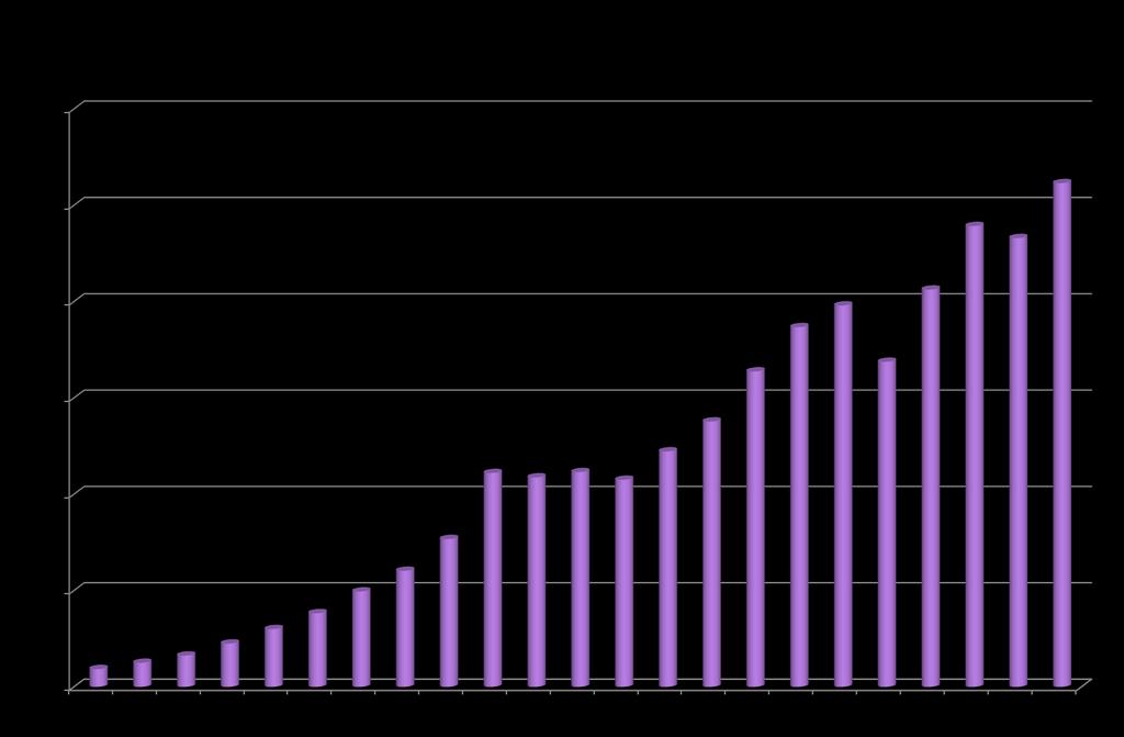 Placeringsverksamheten år 2012 Värdet av pensionsfondens tillgångar uppskattat enligt marknadsvärdet var 31.12.2012 totalt 1 046 milj. euro.