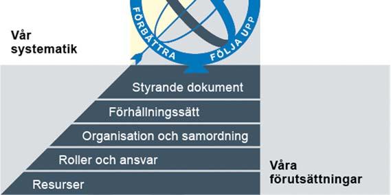 Om Göteborgs Stads styrande dokument Göteborgs Stads styrande dokument är våra förutsättningar för att vi ska göra rätt saker på rätt sätt.