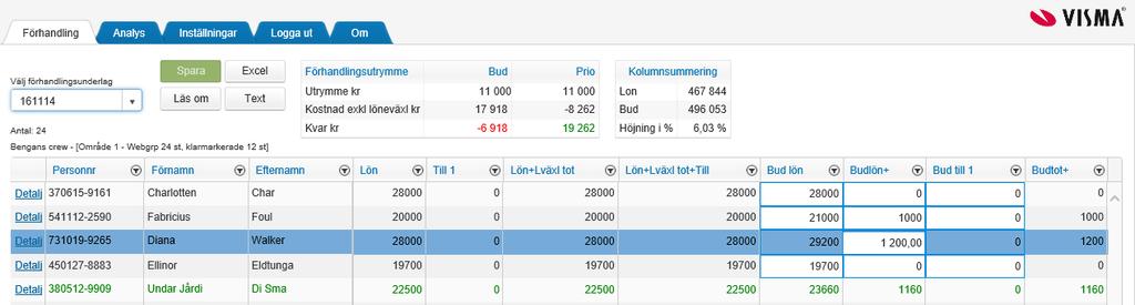 I bilden ovan ser man de flikar med funktioner som finns. Åtkomst till fliken Analys är licens- och behörighetsstyrd.