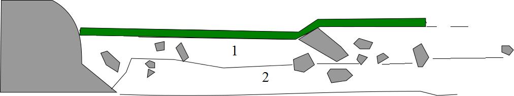 Figur 10. Den 2 meter långa och 30 cm djupa profilen mot NO (se A B på planen, figur 9). Bergväggen längst till vänster. Grönt lager markerar torv.