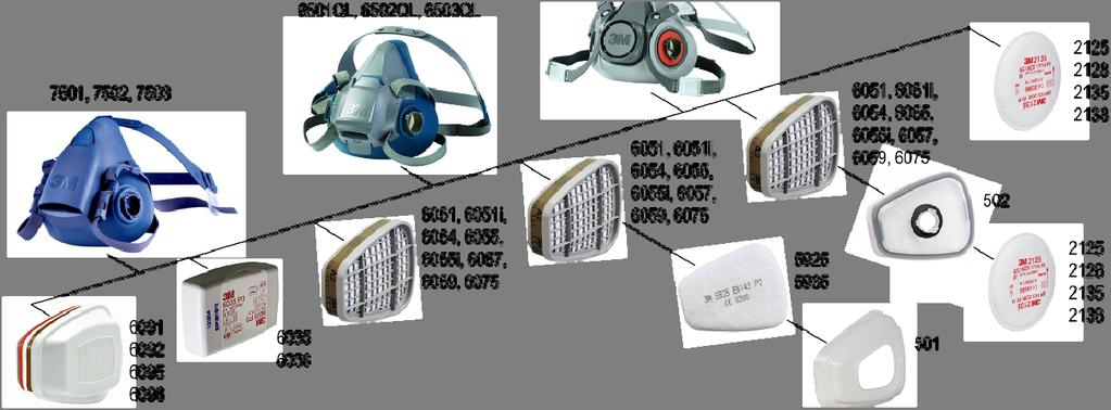 6095 3M Kombinationsfilter A2P3 R par 16 8 2 6096F 6096 3M Kombinationsfilter A1E1HgP3 R par 16 8 2 Helkapslade filter mot partiklar Innerförp/ 6035F 6035 3M Partikelfilter klass P3R