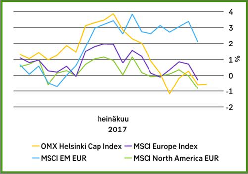 Det ekonomiska områdets underliggande inflation (1,1%) var ett av argumenten då den Europeiska centralbanken lämnade styrräntan oförändrad och meddelade att de fortsätter med stödköpsprogrammet med