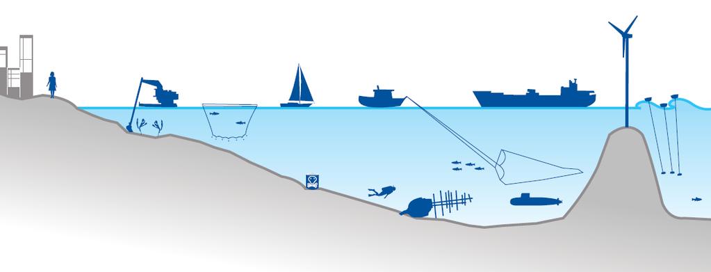 Bakomliggande orsaker för fysisk planering av havet Enkla svaret: Utvecklade svaret: Rätta