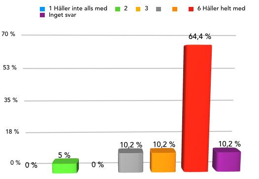 3 Medlemsenkäten skickades ut i januari 2018 till Posithiva Gruppens ordinarie medlemmar (hivpositiva män som har sex med män) som valt att ta emot utskick.
