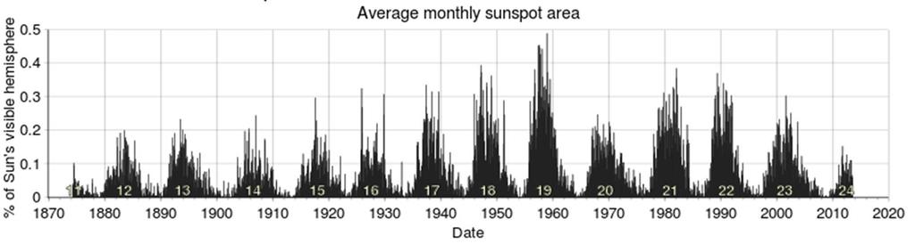 Orsaker till holocena klimatfluktuationer Solens variabilitet?
