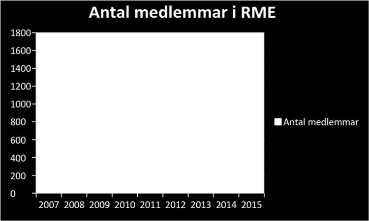 Det som händer när man väljer att vara med i en lokalförening är att man förutom information från RME Sverige även får information om sådant som rör ens närområde!