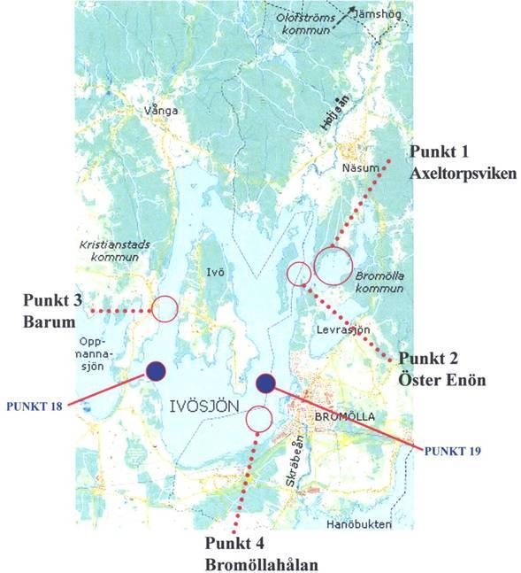 Syrgas över