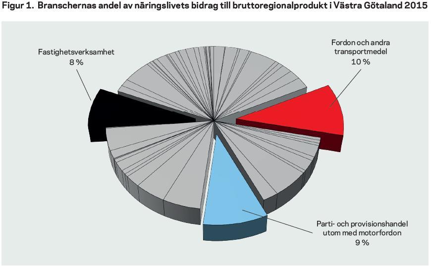 Enskilt störst