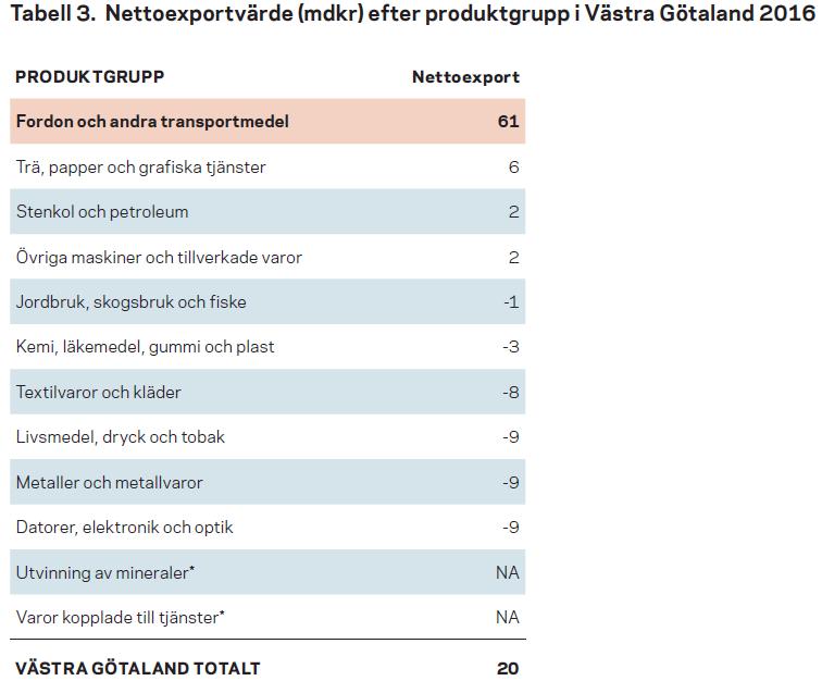 export och