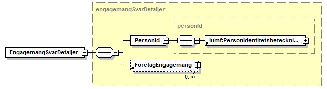 Detaljerad information om varje metadataelement finns i referens 2. 5.1.