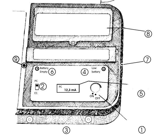 Att utföra en behandling Figur 1: Av/På-knapp. 2, brytare för val av typ av ström 3. Uttag 4. LED, svagt batteri 5. Digital display 6. LED, tomt batteri 7. Uttag för laddare 8. Plats för batterier 1.