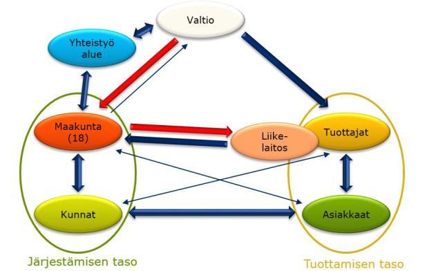 Viktigt i ledningen på gränsytorna 6. Krävande förändringsledning inkl. olika verksamhetskulturer möts 1. Gestaltning av helhetsbilden och gemensamma mål 2.