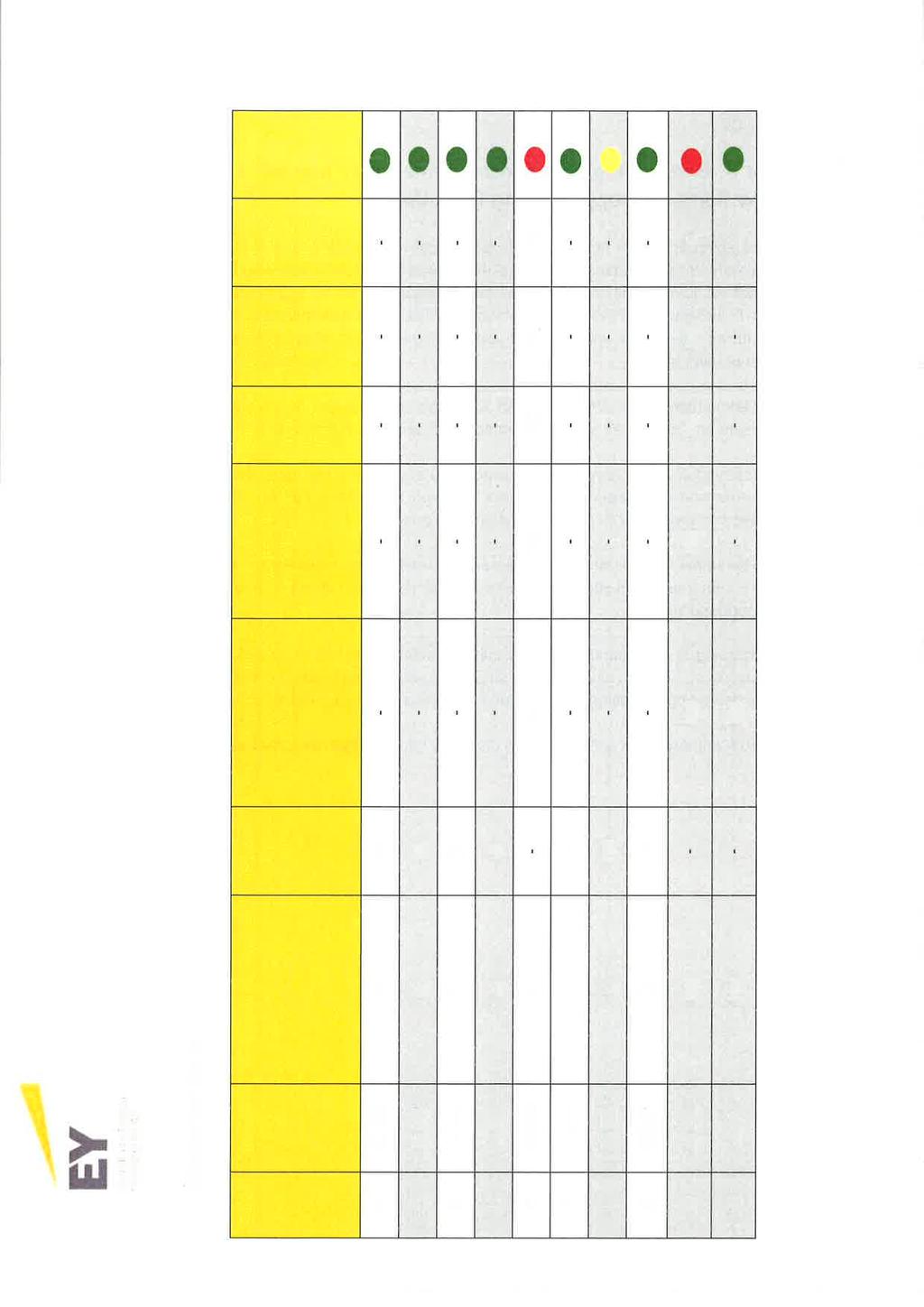 140