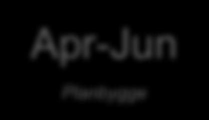 Tidplan Apr-Jun Planbygge Planbygge