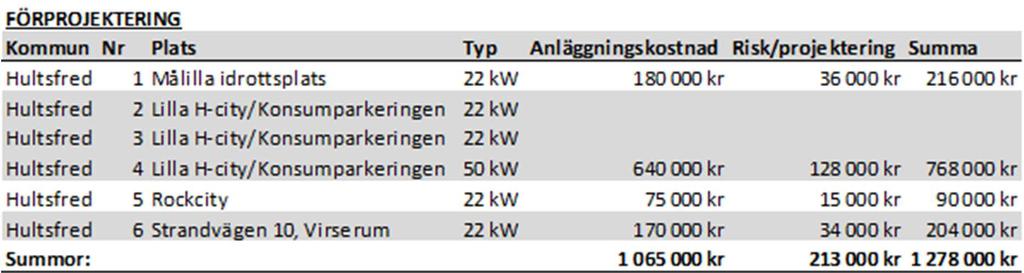 HÖGSBY KOMMUN SAMMANTRÄDESPROTOKOLL 3 (24) KU 2 DNR: KU.2016.