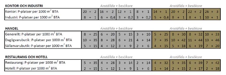 Samhällsbyggnadskontoret Planbeskrivning 18(30) Tillgänglighet och infrastruktur Byggnadens tillgänglighet Planen föreslår att anslutande trappor och ramper till Tullhuset som syftar till att