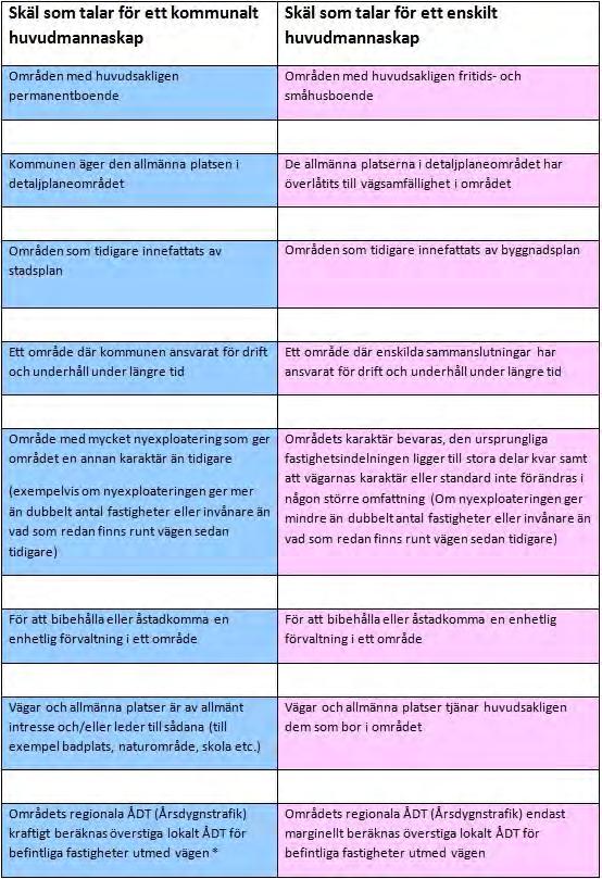 4. SAMMANFATTNING: HUR PRÖVAS HUVUDMANNASKAP I KNIVSTA KOMMUN? Schemat över huvudmannaskap i bilaga C ger en bild över de olika alternativen för huvudmannaskap som finns att tillgå.