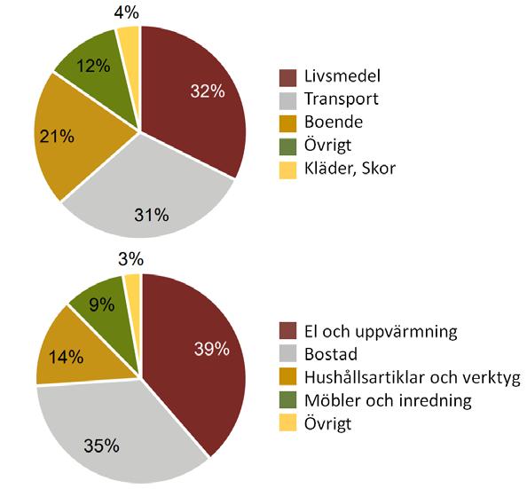 Bakgrund Projektet Smart Building Environment (SBE) livscykelperspektiv utvecklar stöd, implementerar och utvärderar hur en framtida digital miljöberäkning för ett byggnadsverk kan göras så effektivt