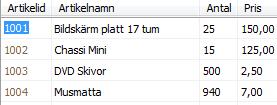 Varför lagrade procedurer Ger snabbare, bättre svarstid än att köra dynamisk SQL. Koden är redan kompilerad. Enklare installation. Endast en kopia på databasservern ingen på klienten.