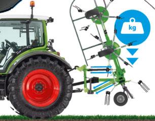 Säkerhet är standard på alla Fendt s: Tack vare det integrerade frihjulet bryts drivningen när maskinen