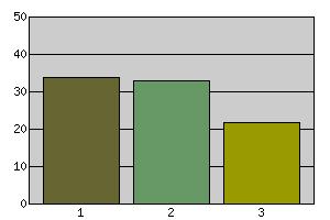RESULTAT Nedan följer en presentation av de två enkäterna, frågor och svar, samt det inledande missivbrevet.
